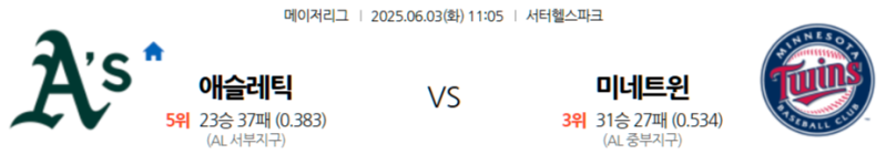 6월 3일 MLB: 오클랜드에서 펼쳐지는 인터리그 맞대결! 오클랜드 어슬레틱스, 홈에서 미네소타 트윈스 꺾고 반등 노릴까? 미네소타, 원정에서 끈끈한 야구 보여줄까?