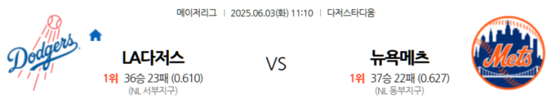 6월 3일 MLB: 다저 스타디움에서 펼쳐지는 빅매치! LA 다저스, 홈에서 뉴욕 메츠 꺾고 선두 질주 이어갈까? 뉴욕 메츠, 원정에서 에이스 내세워 이변 만들까?