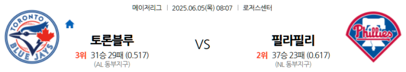6월 5일 MLB: 시티즌스 뱅크 파크에서 펼쳐지는 인터리그 빅매치! 토론토 블루제이스, 필라델피아 필리스 원정에서 승리하며 반등 노릴까? 필라델피아, 홈에서 기세 이어가며 연승 굳힐까?