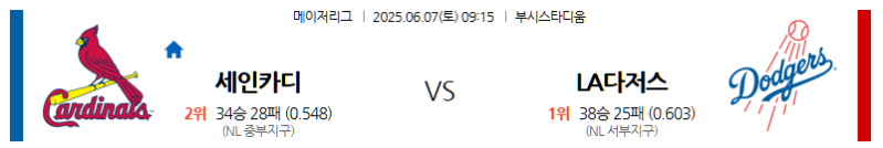 6월 7일 세인트루이스 vs LA 다저스: 다저 스타디움에서 펼쳐질 강자 대결! 다저스의 승리 행진은 계속될까? MLB 전문가 분석!