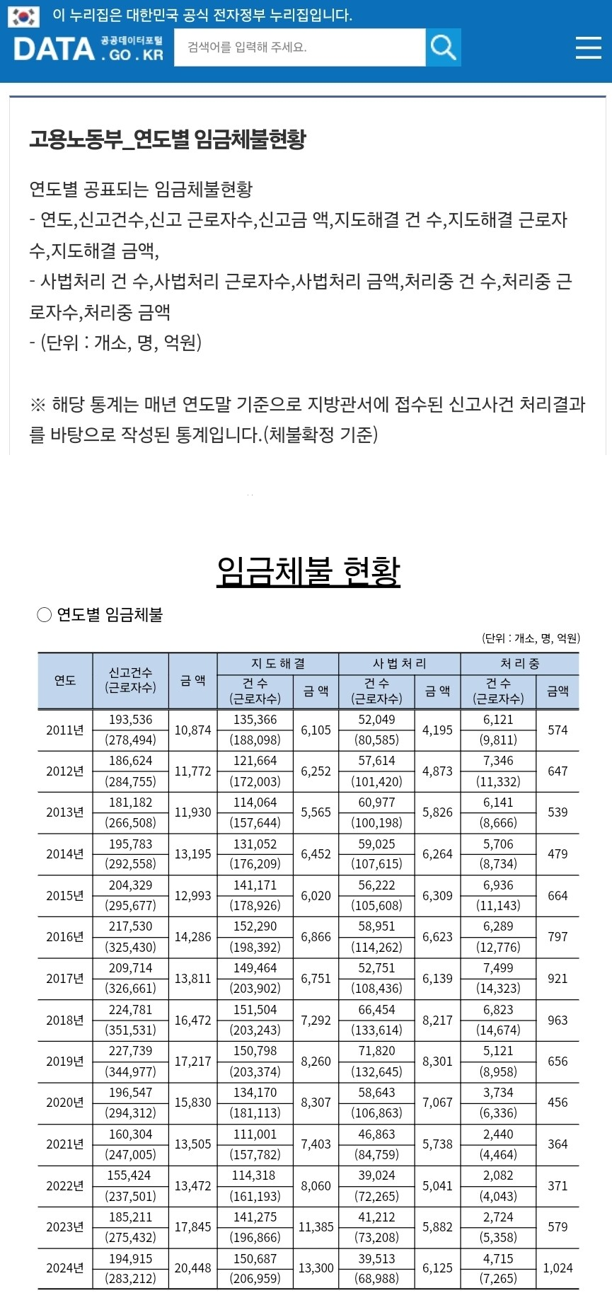 한국이 미국 일본을 압도하는 분야