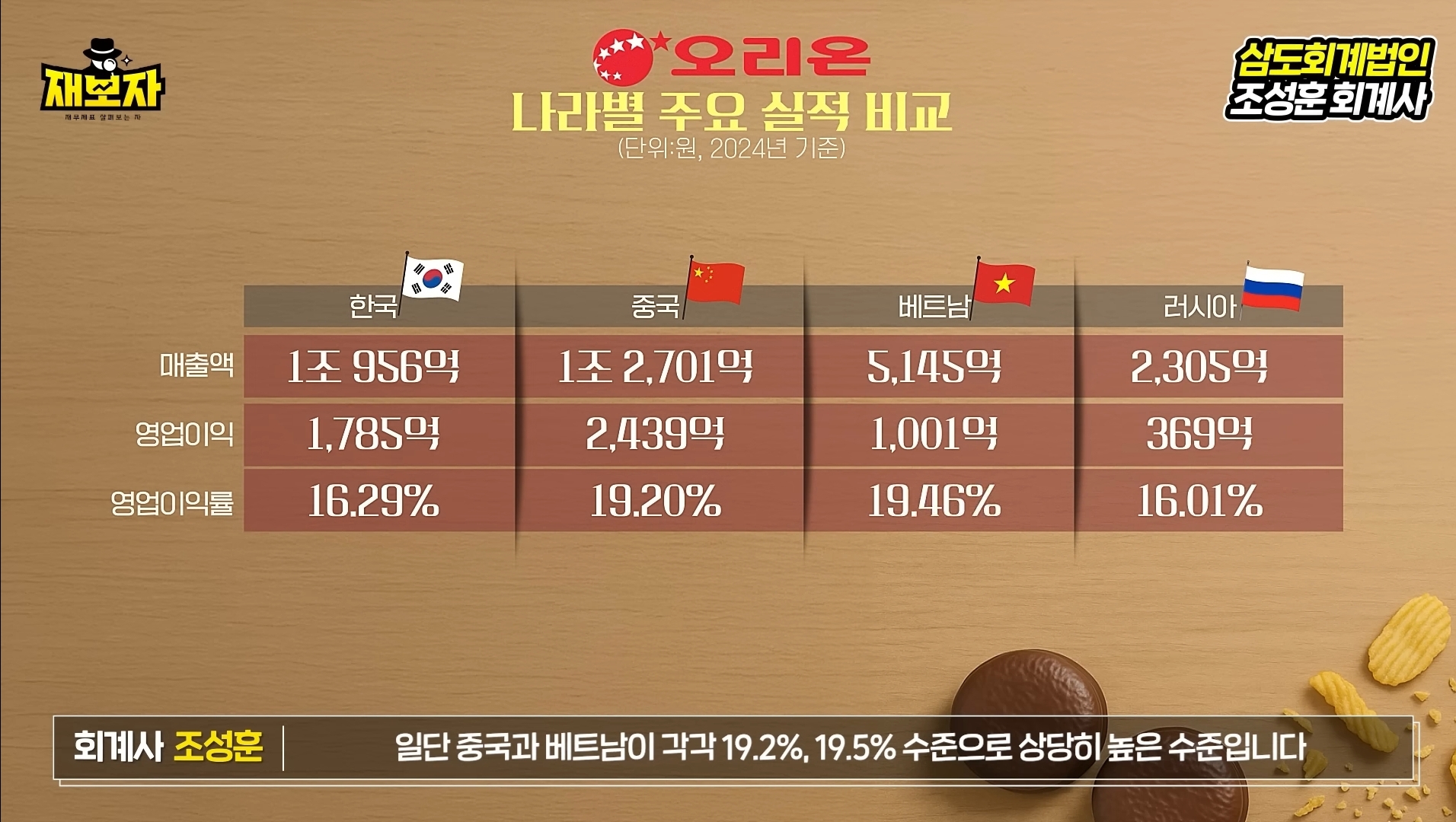 휴대폰TV세탁기냉장고D램반도체 등 팔기 vs