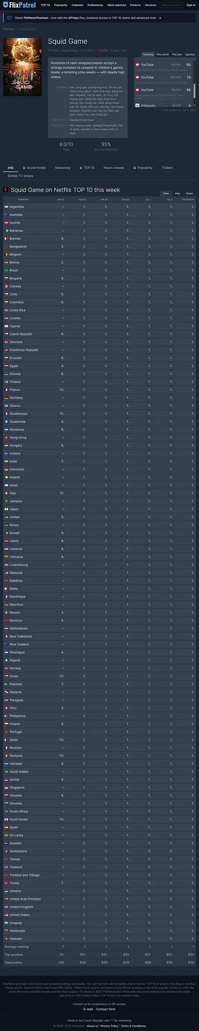 압도적인 체급의 오징어게임