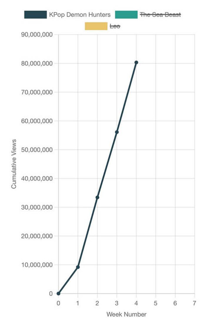 올해 상반기의 가성비 갑 마케팅