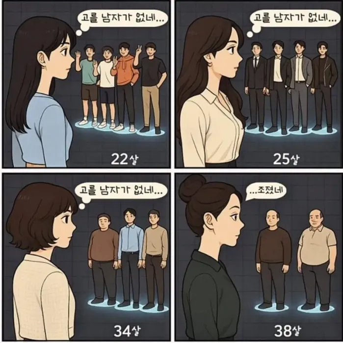 노처녀가 되어가는 과정이라네요 ㅋㅋㅋㅋ