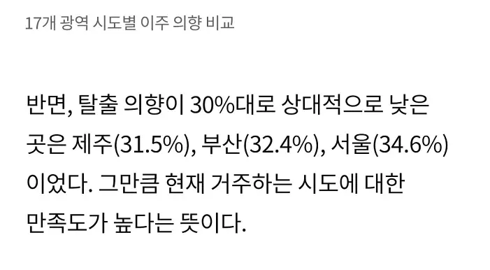 전국 탈출하고 싶은 도시 순위