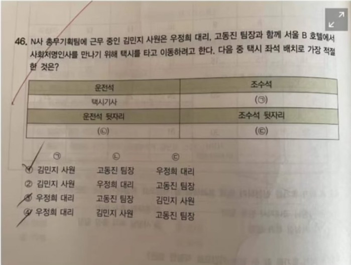 사회생활 경험 없으면 못 푸는 문제