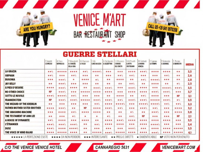 베니스 영화제 황금 사자상 경쟁 두 작품 중 누가?