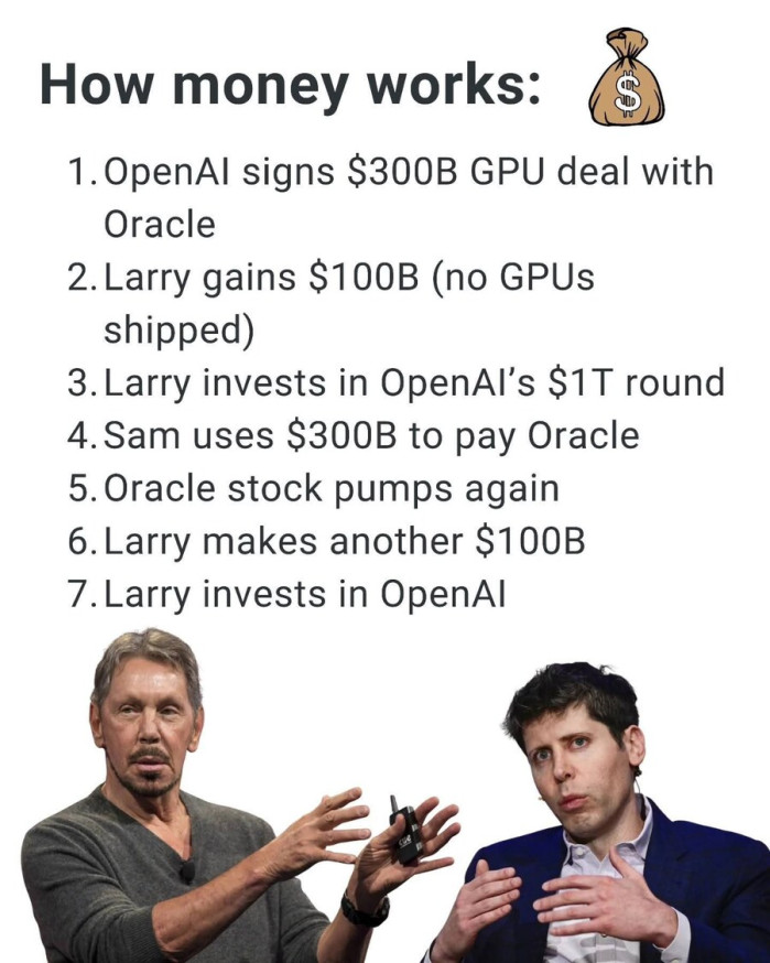 요즘 주식시장에서 보이는 AI 버블