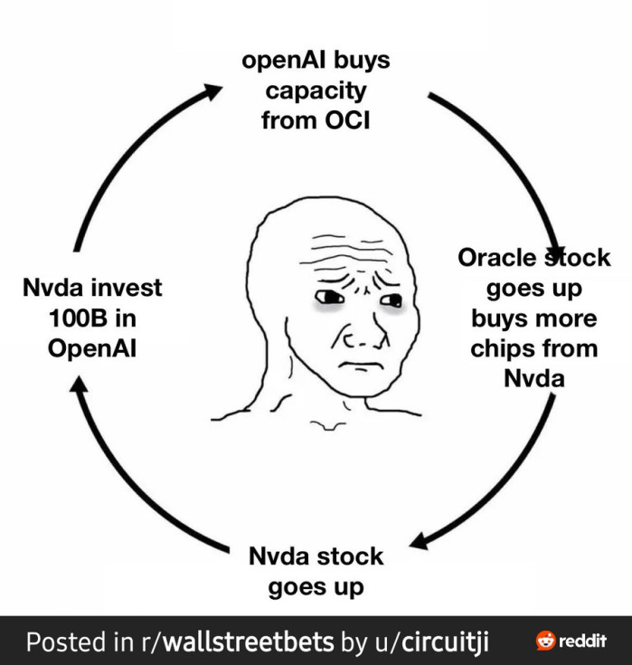 요즘 주식시장에서 보이는 AI 버블