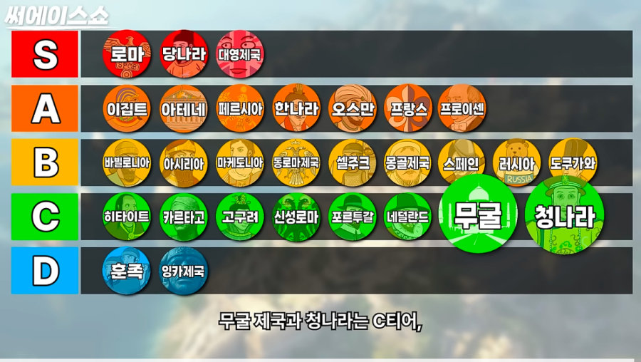 역사 전문 유튜버가 뽑은 제국별 티어리스트